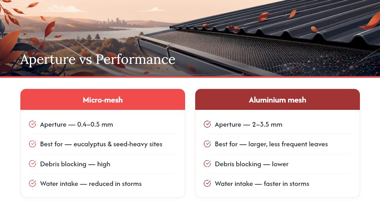 Gutter guard aperture and water flow comparison