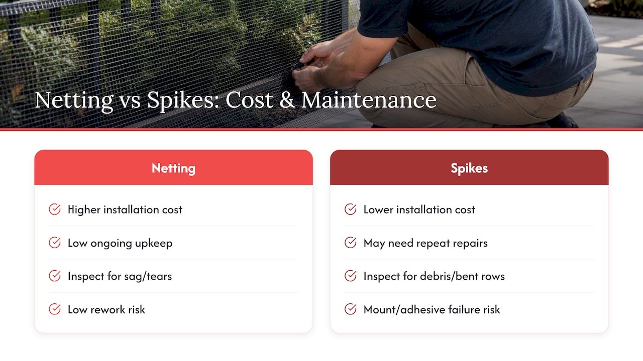 Cost, maintenance and total cost-of-ownership — overview diagram
